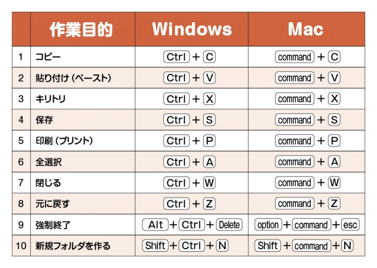  ショートカットキーで楽ラク効率UP！[基本編]